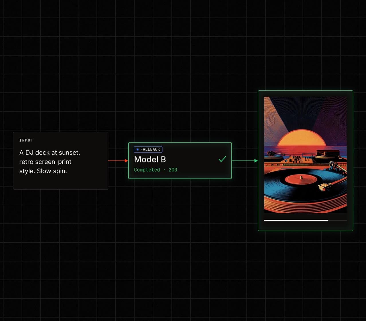 An each::labs workflow turning a prompt into an album cover