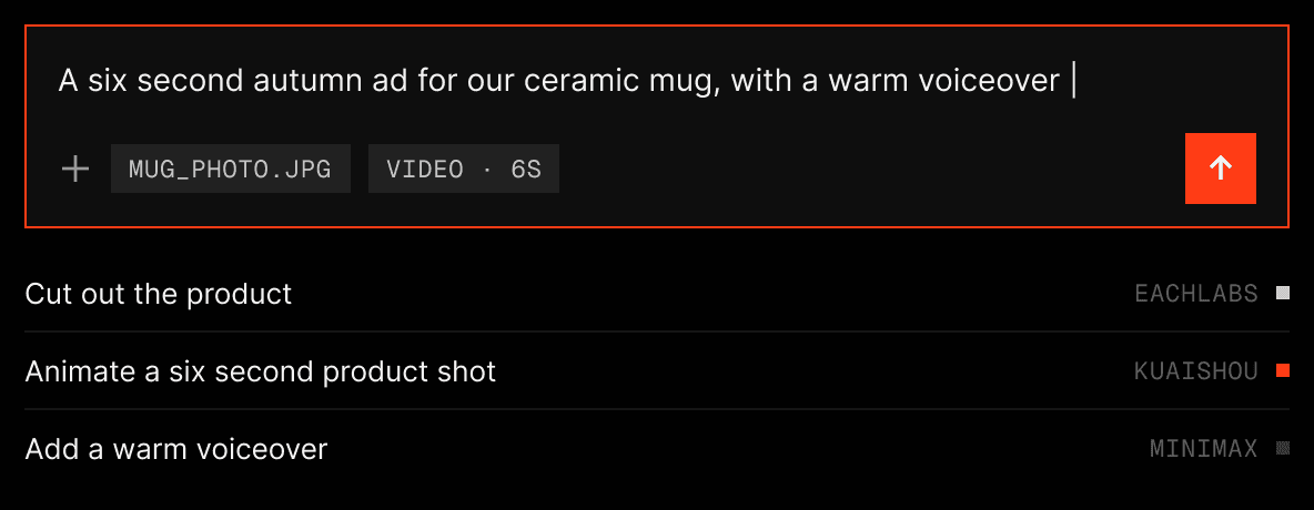 each::sense turns a request for a six second mug ad into three steps, each with its model